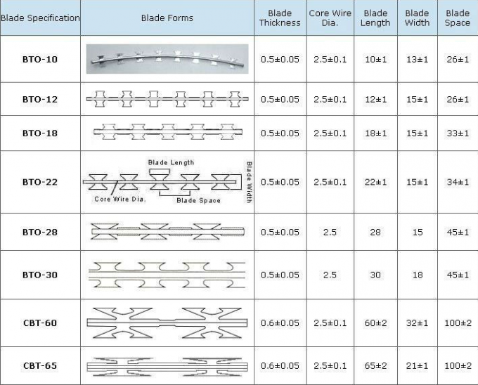 電子Galvanized1.5mmx1.5mmダイヤモンドによって溶接されるかみそりの金網 1